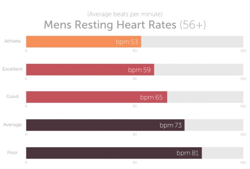 Make Improving Your Heart Health Your Resolution This Year / Nrs Healthcare