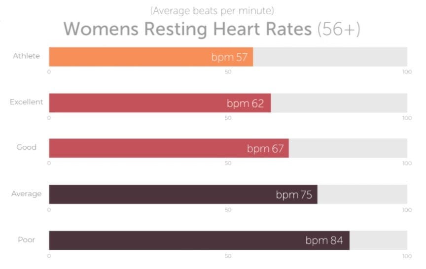 Make Improving Your Heart Health Your Resolution This Year / Nrs Healthcare
