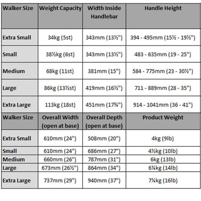 Nimbo Posterior Walker 2g Nrs Healthcare